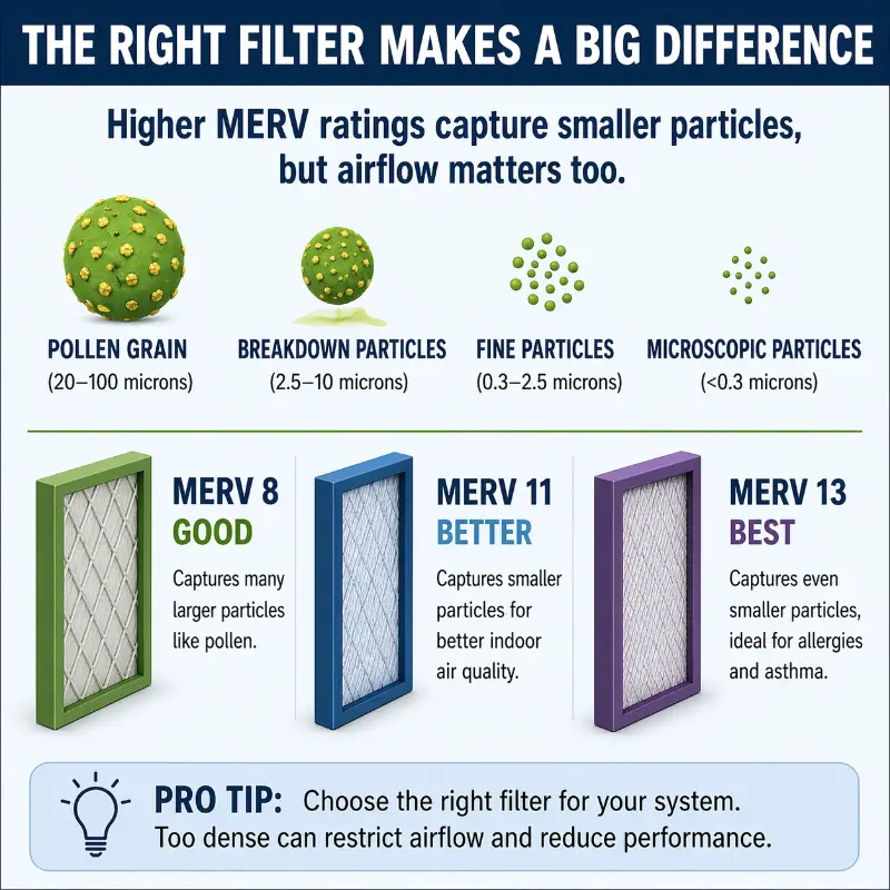 the right filter graphic